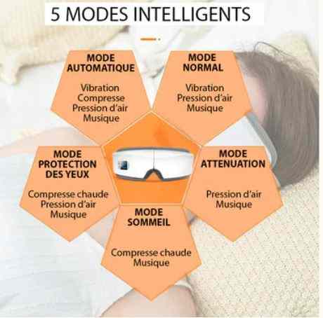 Kit de masseur oculaire intelligent 4D pour relaxation et soulagement de la fatigue visuelle